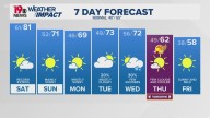 WLTX News19: Weather updates for Columbia and South Carolina