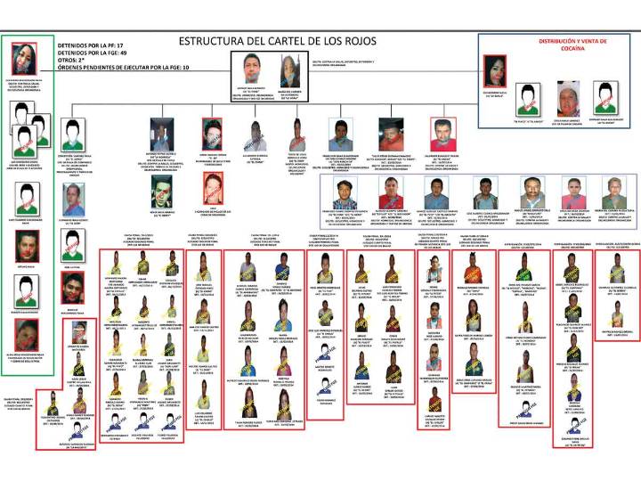 Caso Ayotzinapa: Dan 82 años de cárcel a tío del ‘Carrete’