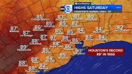 Houston Weather: Near record highs today ahead of a strong weekend cold front