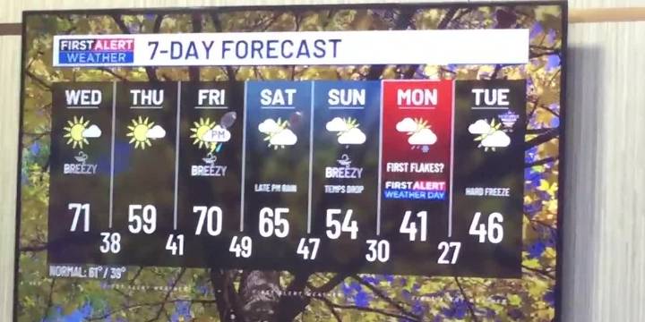 First Alert Weather: Warm and windy Wednesday with big changes on the horizon