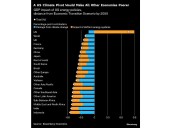 What Trump Quitting the Energy Transition Means for the World