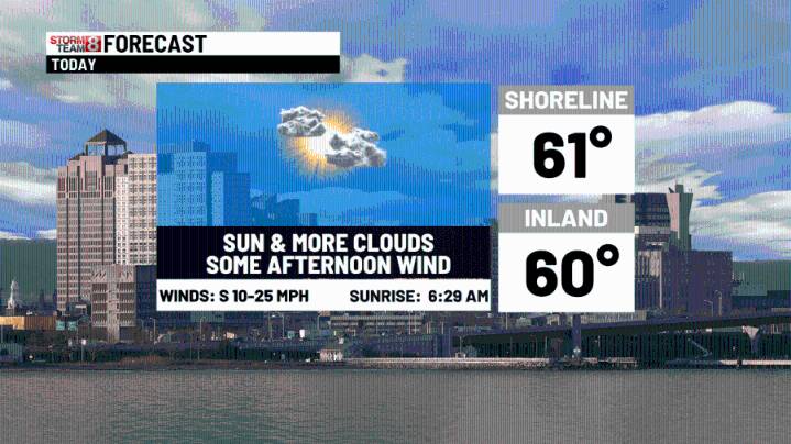 Quiet today to damaging wind gusts tonight