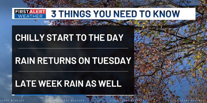 First Alert Weather: Chilly but dry start to Monday, when will rain return?