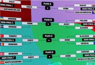 Listo el Repechaje de la UEFA para el Mundial