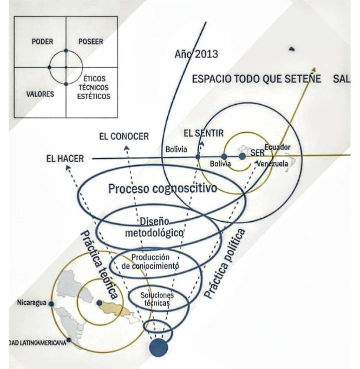 Arquitecto Servando Marin Lista presenta su libro: "Cumaná la Ciudad que se Piensa a Sí Misma"