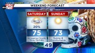 WEEKEND FORECAST: Beautiful, small rain chance Saturday