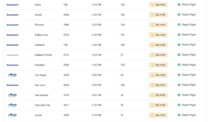 More than 300 flights delayed at San Diego International Airport