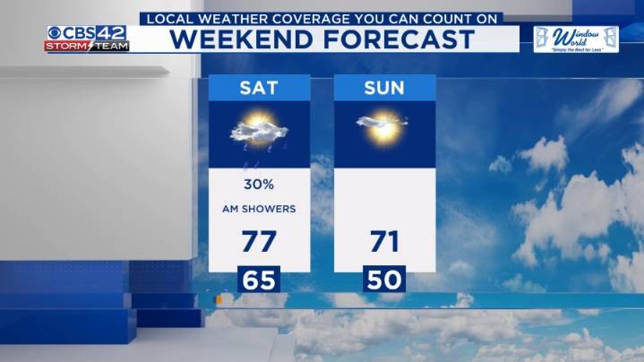 Cold Front Brings Gusty Storms Tonight; Near-Record Warmth Returns This Weekend