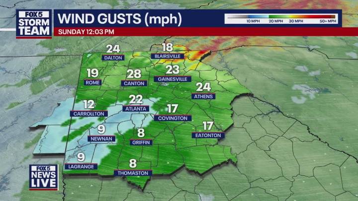 Gusty winds sweep North Georgia as temperatures briefly drop
