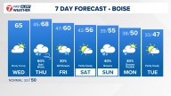 Boise area, southwest Idaho weather forecast from KTVB