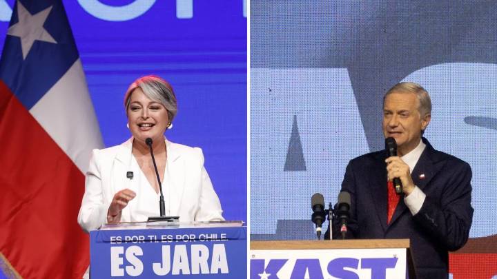 La comunista Jara y el ultraderechista Kast serán los candidatos en la segunda vuelta de las elecciones presidenciales de Chile