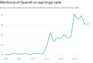 OpenAI is the hot buzzword on corporate earnings calls