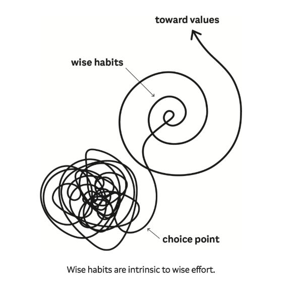 Be Ruthlessly Selfish: It’s a Wise Habit