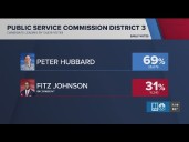 Georgia Public Service Commission election results from early voting