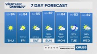 Forecast: Warmer weather continues through the weekend; rain potential next week
