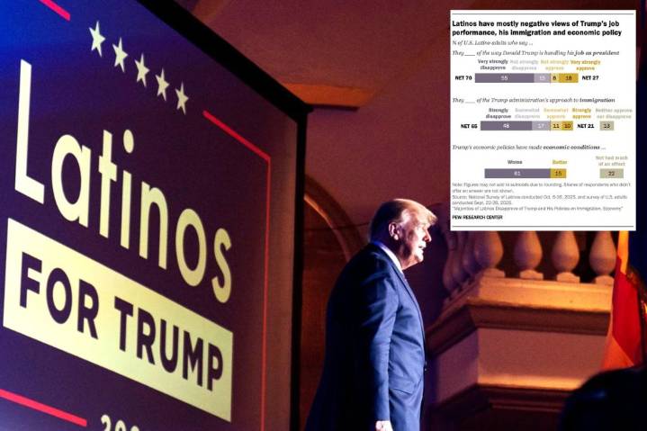 Majority of Hispanic Republicans say president’s policies are ‘harmful’