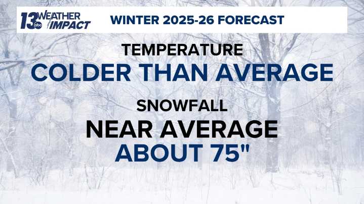 The 2025–2026 Winter Weather Outlook: Cracking a Cold Case