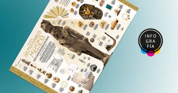 Egipto revive su esplendor: El Gran Museo abre sus puertas