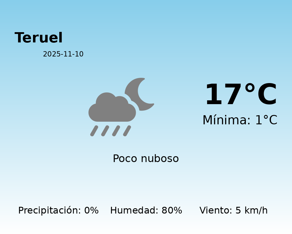 El tiempo en Teruel hoy, 10 de Noviembre de 2025