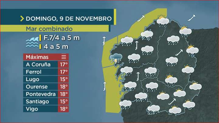 As chuvias gañan protagonismo