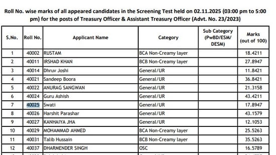 HPSC Treasury Officer, ATO screening test: Roll