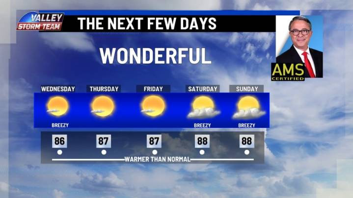 Warmer weather pushing back into the Rio Grande Valley