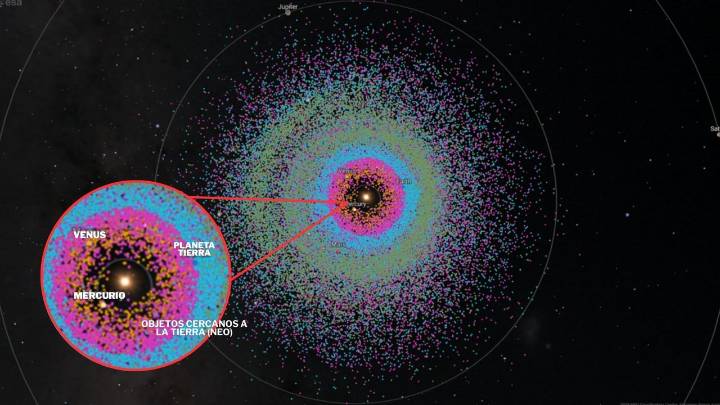 La Tierra rodeada por asteroides: la ESA confirma cuerpo rocoso cercano número 40.000 y recuerda “la vulnerabilidad de nuestro planeta” en el espacio