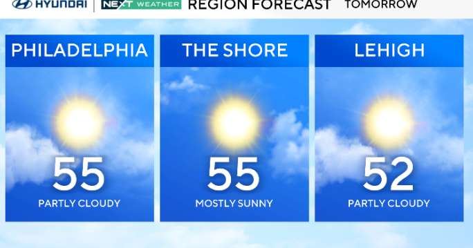 Patchy morning fog in Philadelphia area; rain could impact Thanksgiving travel. Here's the weather forecast.