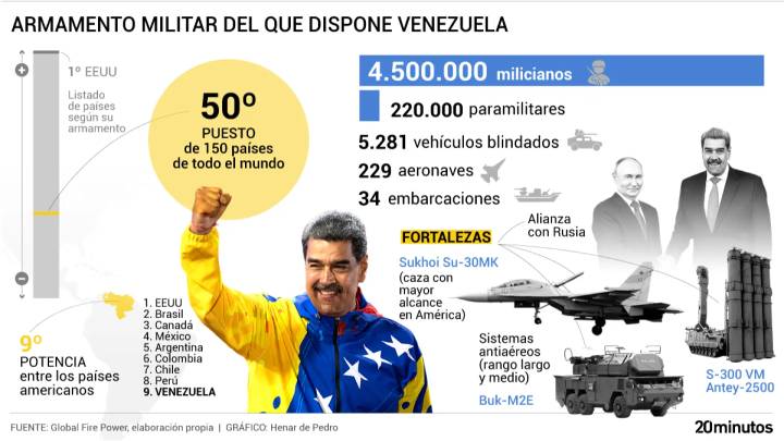 ¿Podría Venezuela hacer frente a un ataque de EEUU? Este es el modesto (y muy ruso) arsenal del que dispone Nicolás Maduro