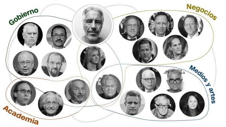 Dentro de la red de poder de Jeffrey Epstein que fue revelada en los nuevos correos electrónicos