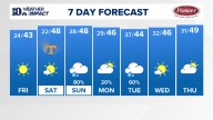 East Tennessee Weather Forecast from WBIR Channel 10