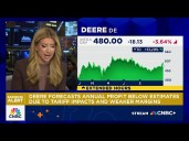 Deere forecasts annual profit below estimates due to tariff impacts and weaker margins