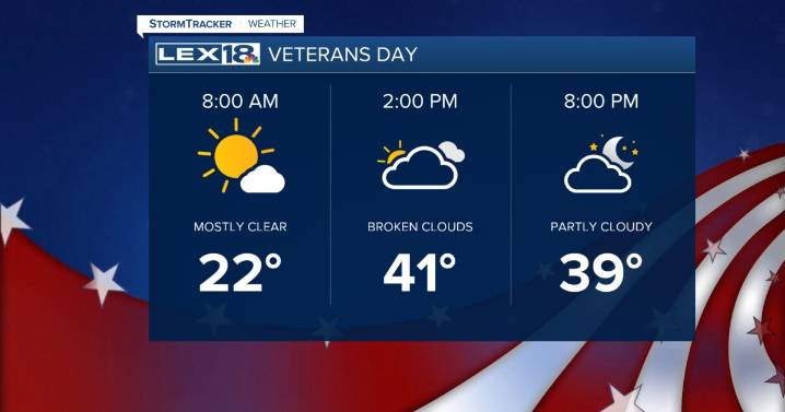 A Chilly, Windy and Mostly Cloudy Veterans Day
