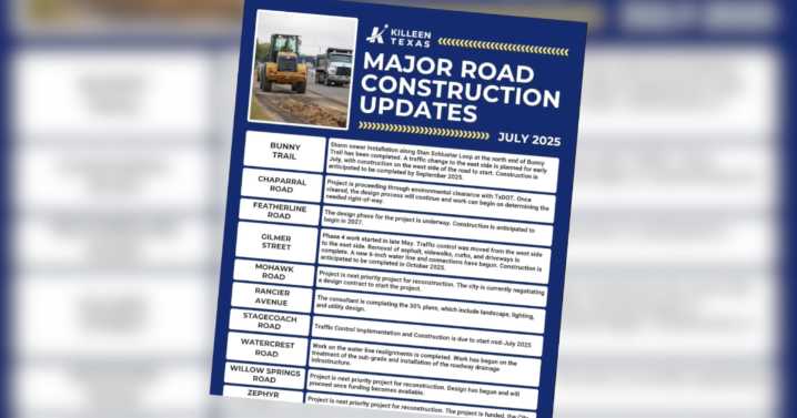 Killeen business owners frustrated as Gilmer Street construction drags months past deadline