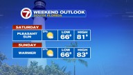 Warmer and Wonderful Weekend Weather