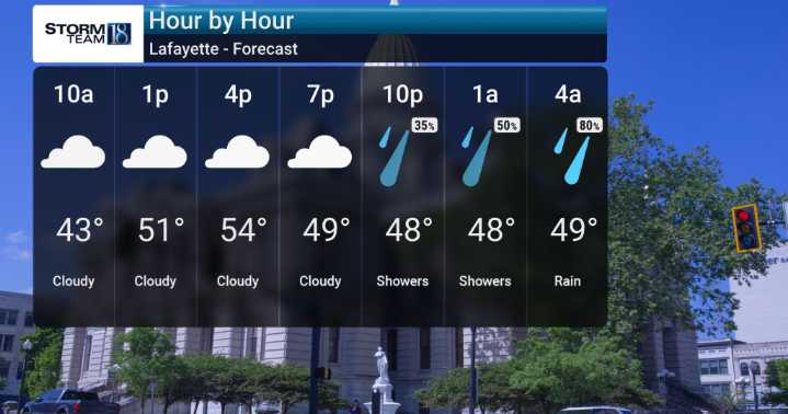 Active Pattern with Rain, Colder Air