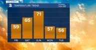 First Warning Forecast: Another big temperature drop