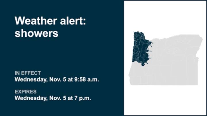 Weather alert announced for thunderstorms and showers with winds in Oregon until Wednesday evening