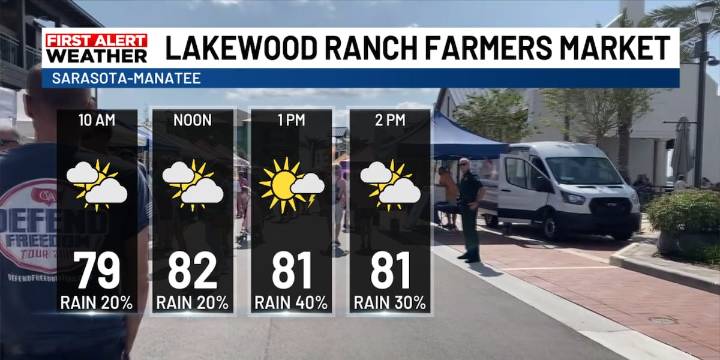 Farmer’s Market Sunday Forecast