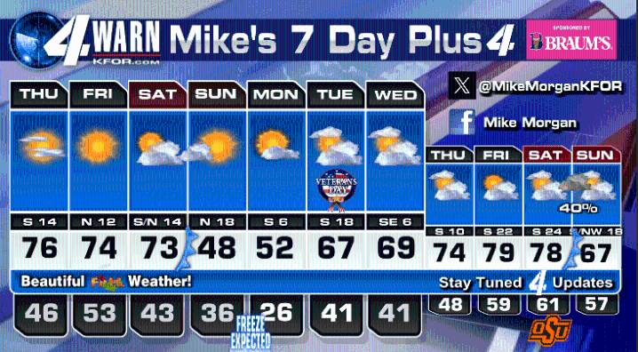 3 Perfect Fall days then a strong, windy cold front. Hard freezes coming to Oklahoma.