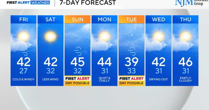 Cold temperatures, risk of winter weather are in Maryland's forecast