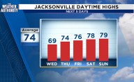 Record-breaking cold hits JAX as temperatures plummet