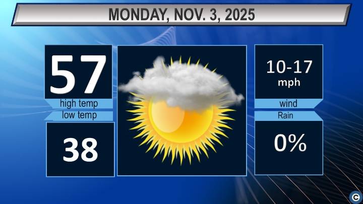 Northeast Ohio Monday weather forecast: Cloudy start, then sun