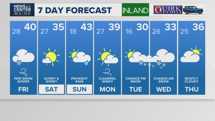 Weather: Your Maine forecast, updated daily