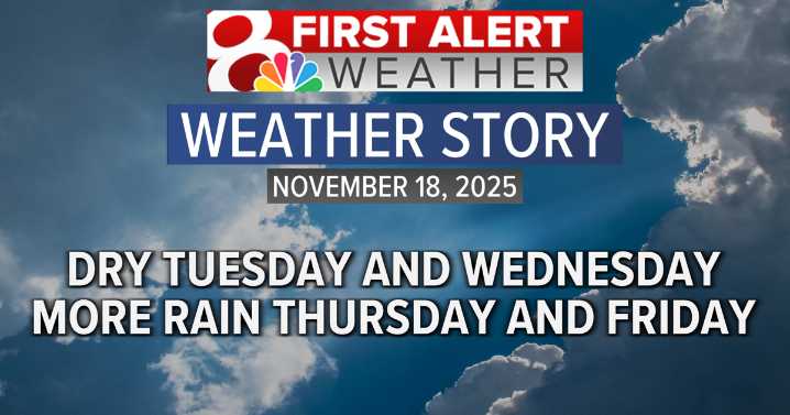 Warm and dry Tuesday, tracking rain chances this week