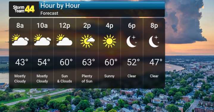 Warm-Up Peaks This Weekend