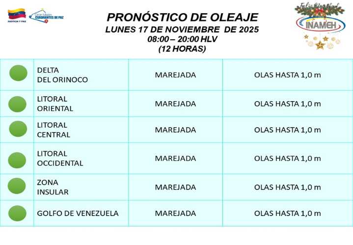 Pronóstico del clima para hoy lunes 17 de noviembre de 2025