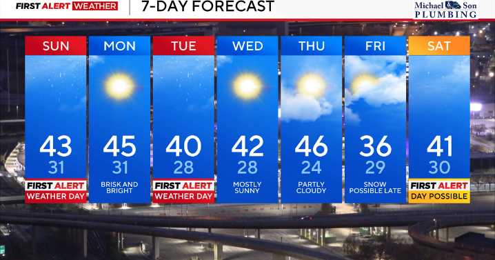 Alert Day for tricky travel Sunday in Maryland