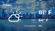 Pronóstico del tiempo en Miami para este sábado 15 de noviembre
