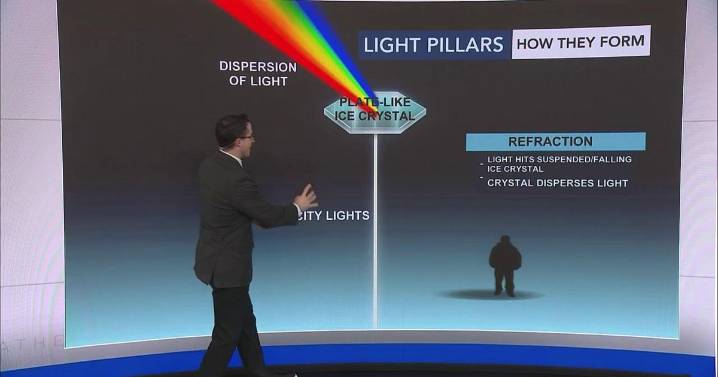 Ask the Meteorologist: What were those light pillars in the sky Monday night? :: WRAL.com